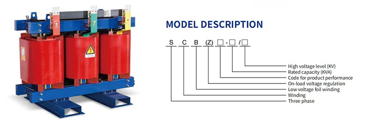 Descripción del modelo (SCB)
